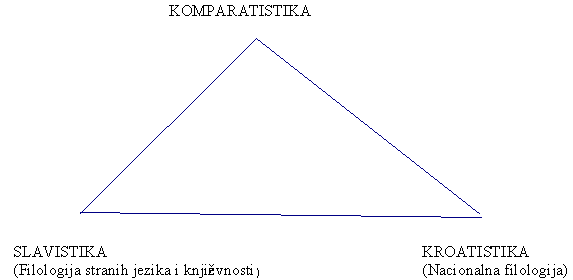Komparatistika