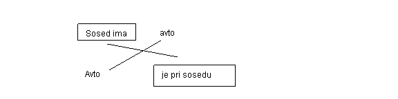 Transformation T2