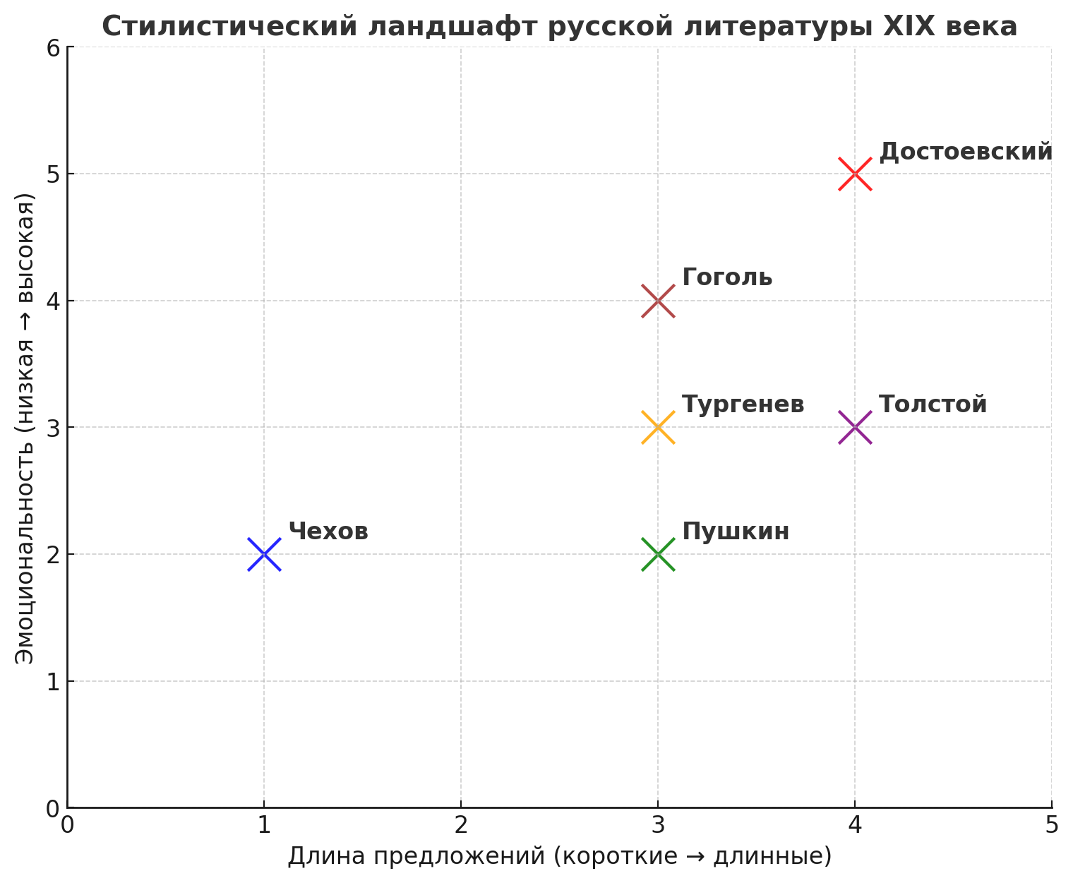 Стилистический атлас